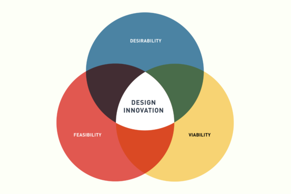 A Guide to Design Innovation Procurement